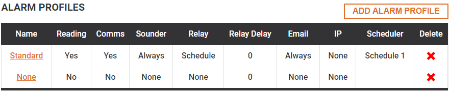 Alarm Profiles explained