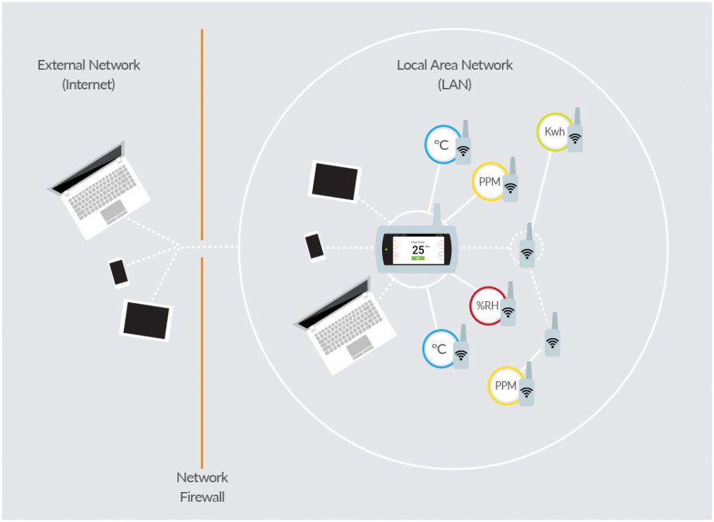 port forwarding local network to external network diagram
