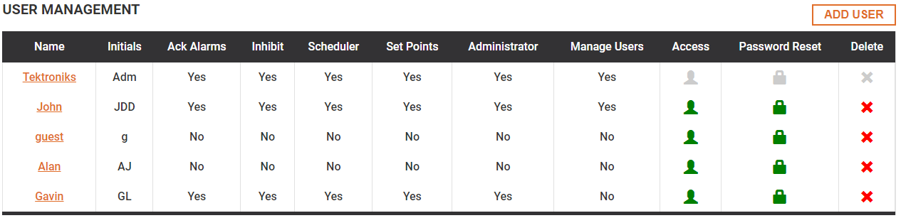 User Management