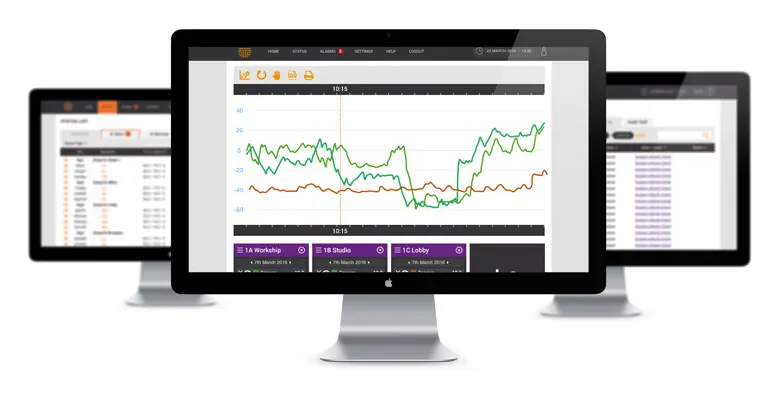 D3 Wireless monitoring system reporting and graphing interface screen