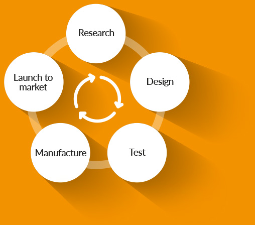 tek troniks manufacturing cycle, partner