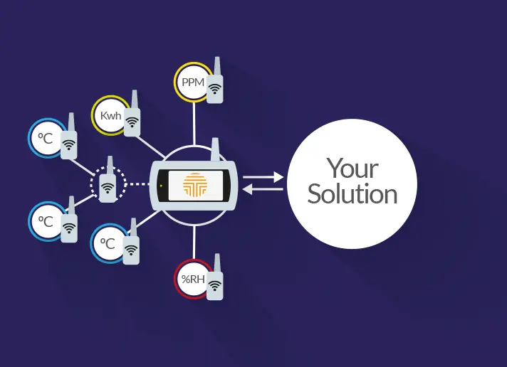 IOT system integrator