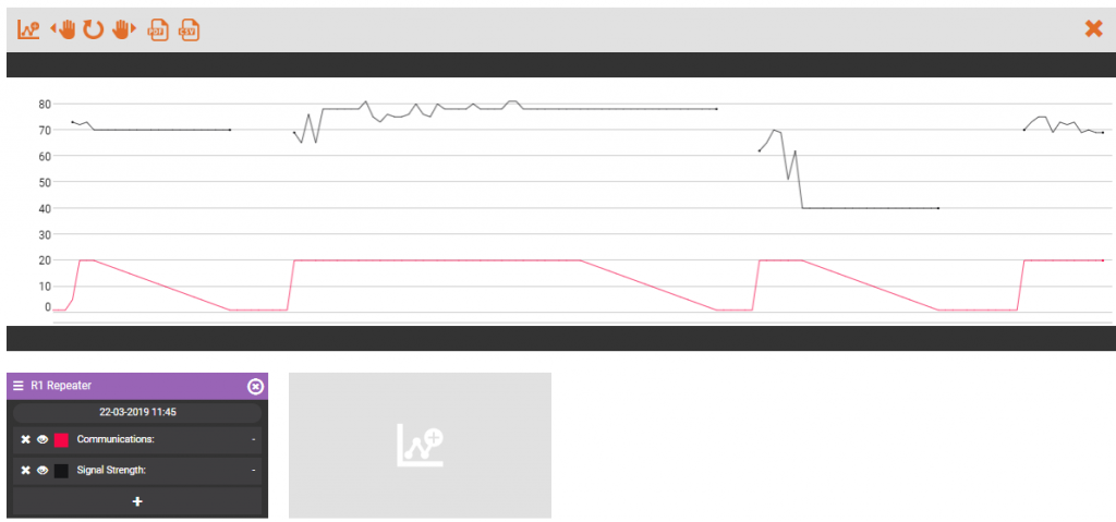 wireless communications, signal breaks on D3 graph