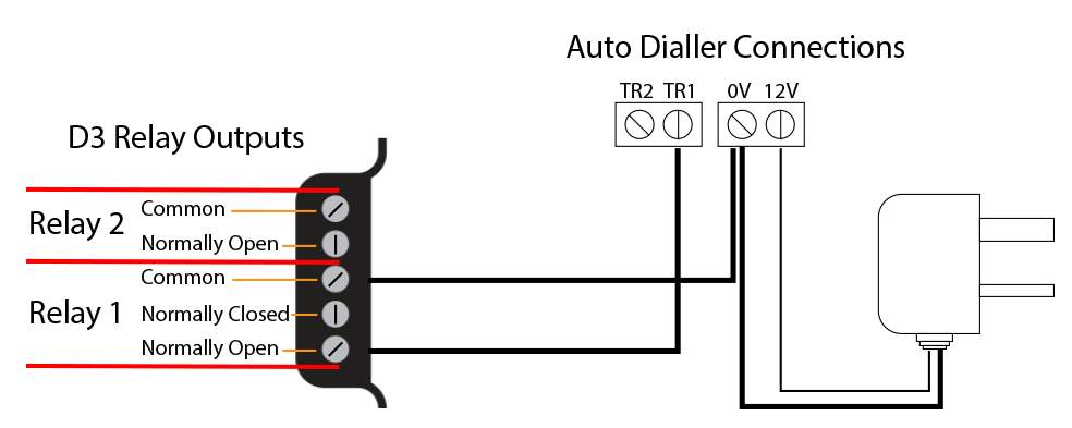 connecting an auto-dialler to a d3
