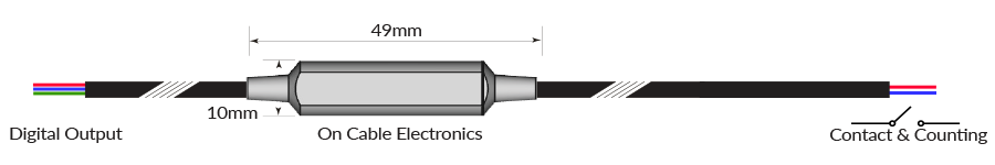 smart sensor for measuring contact