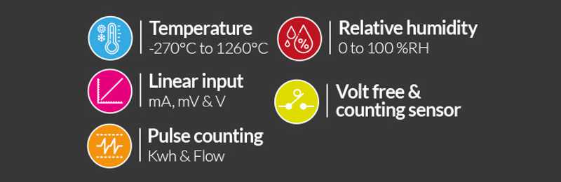 smart sensors list including temperature, Humidity, Pulse, mA and voltage inputs.