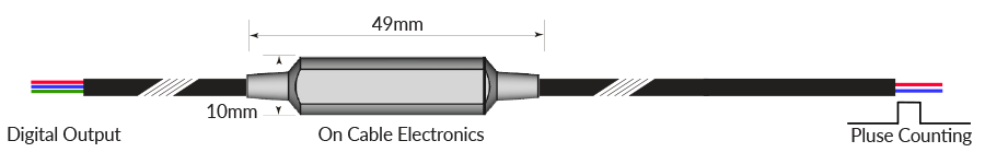 smart sensor for measuring pulse
