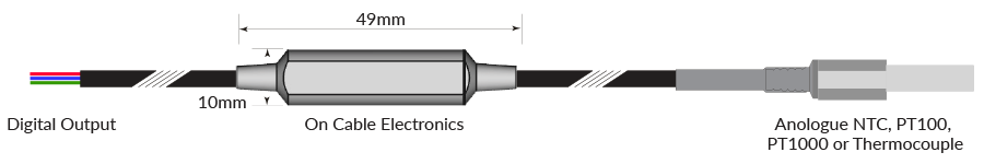 smart sensor for measuring temperature