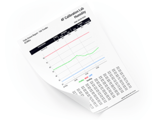 Temperature report from TekTroniks monitoring system with graphical and tabular data.