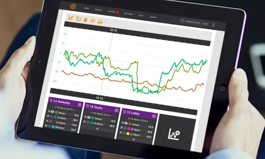 Temperature monitoring food and retail