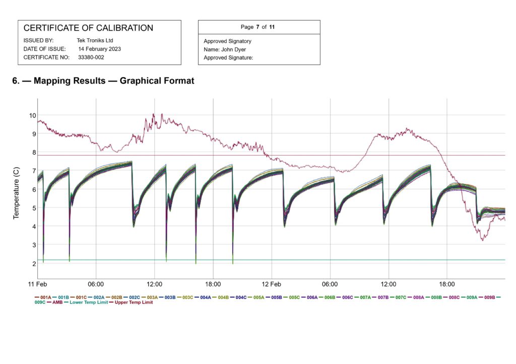 winter temperature mapping result graphical format