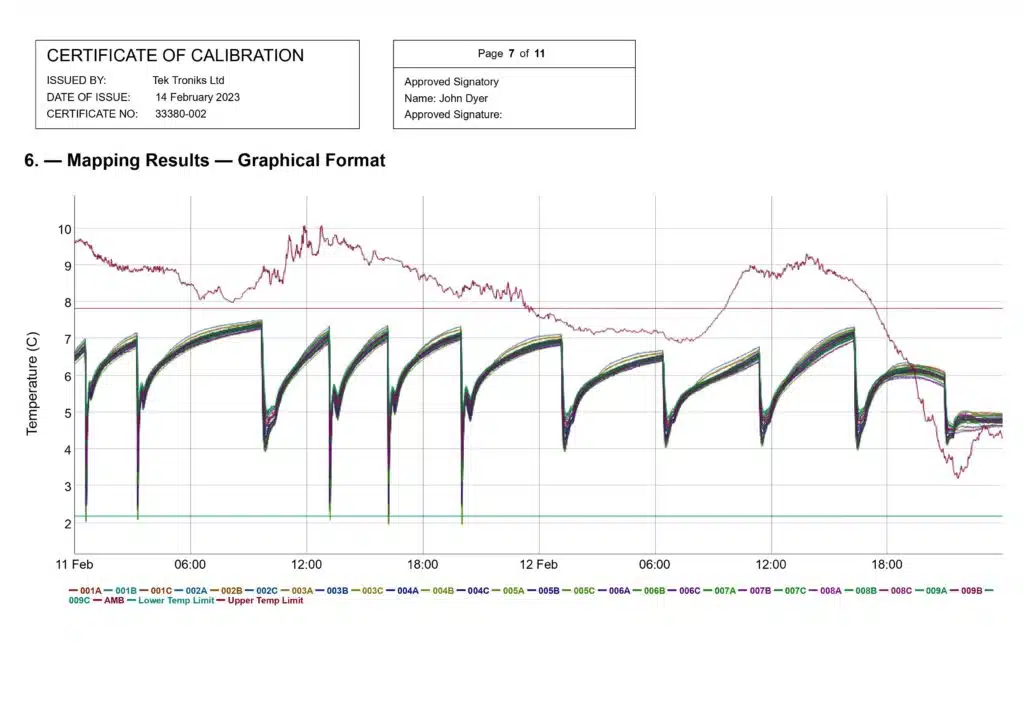 winter temperature mapping result graphical format