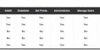 user management page on the D3 system